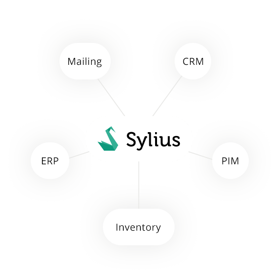Sylius integration